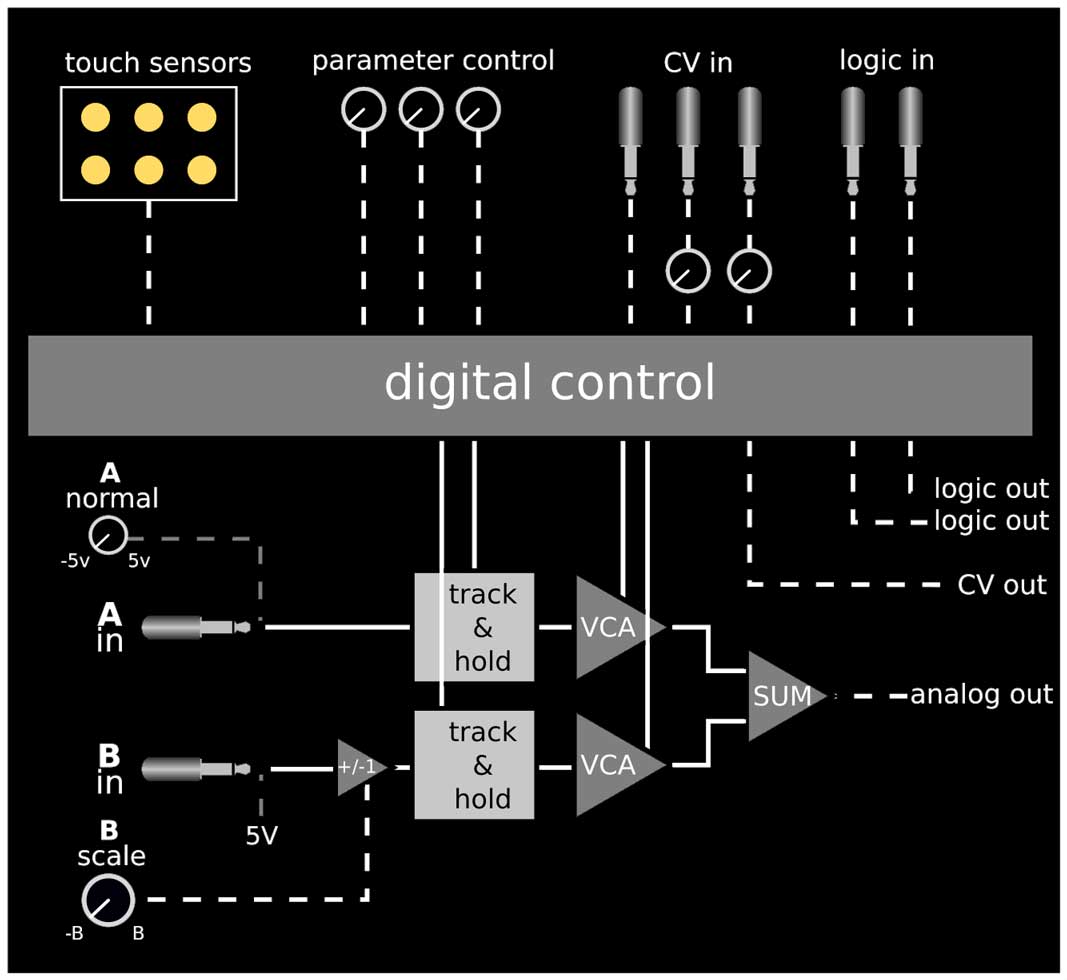 Starling VIA - Modular Addict Synth-DIY